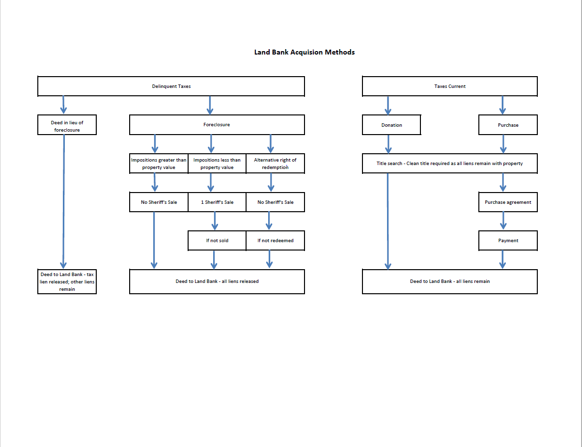 Land-Bank-Acquistition-pic